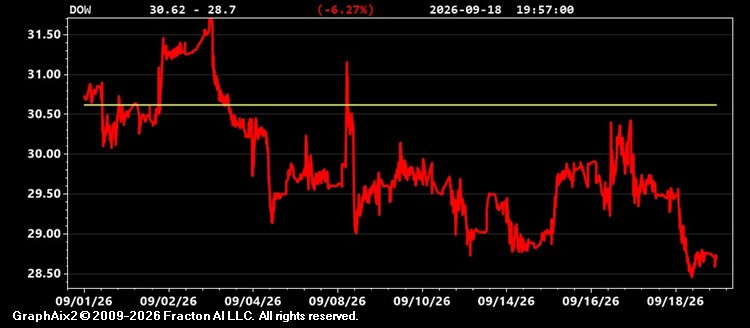 dow.jpg